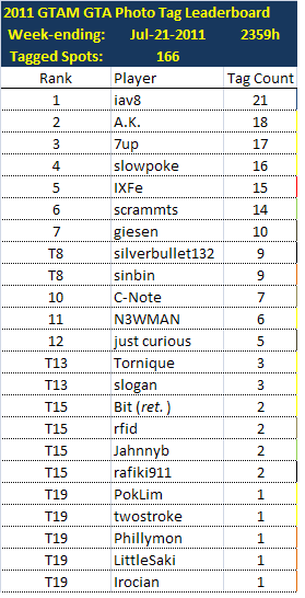 LeaderboardWE2011-07-21.png